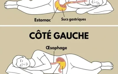 Quels risques vous écourez lorsque vous dormez sur le côté droit ?