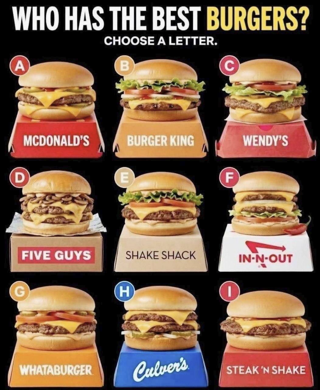 Les critères : Qu’est-ce qui fait un « meilleur hamburger » ?
